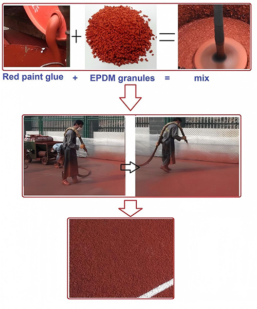 red rubber binder mix step